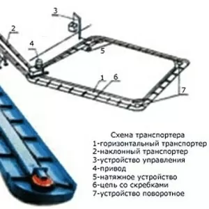 Транспортер навозоудаления ТСН-160