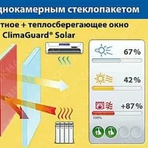 Уникальный стеклопакет от компании «Харвест Индустриалес» в Запорожье