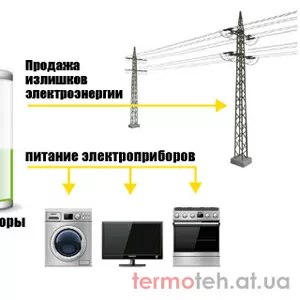 Сетевые солнечные электростанции для производства