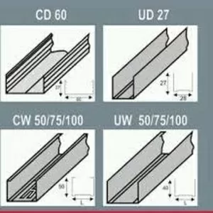 Профиль для гипсокартона