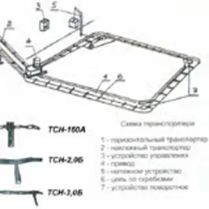 Навозоуборочный транспортер ТСН-160,  ТСН-2Б,  ТСН-3Б,  запчасти