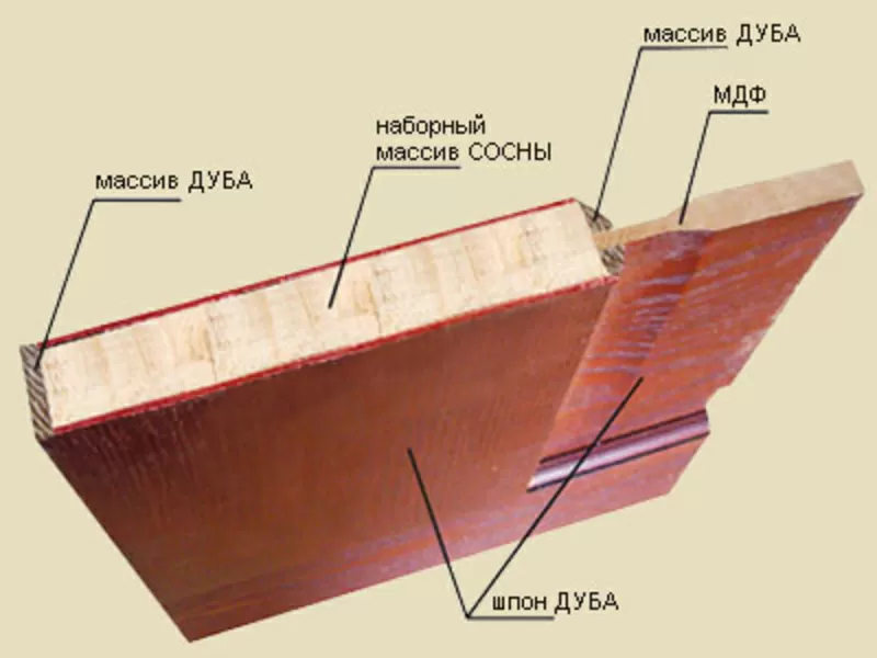 Двери межкомнатные запорожье 2