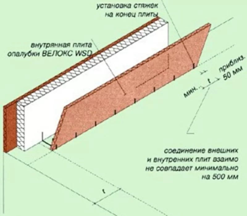 Строительство домов по системе Велокс.