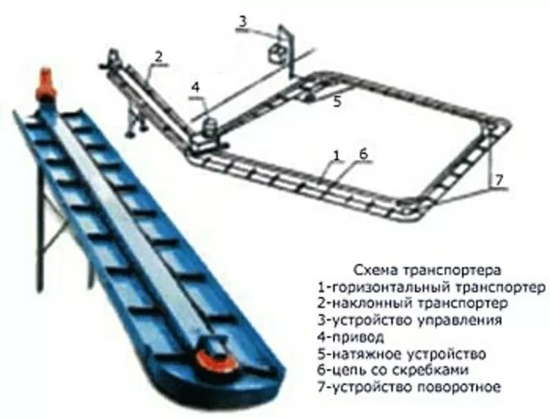 Транспортер навозоудаления ТСН-160