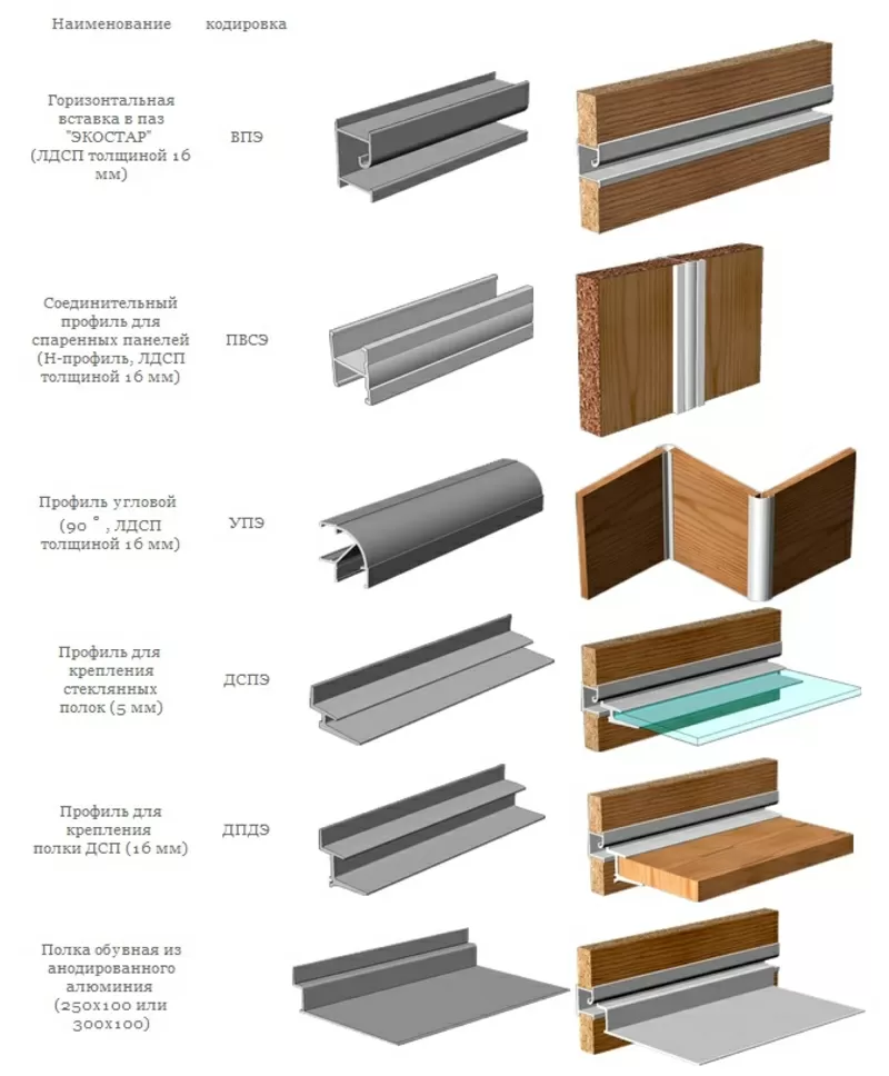 Стеновые панели 