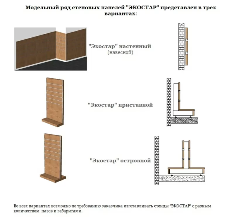 Стеновые панели 