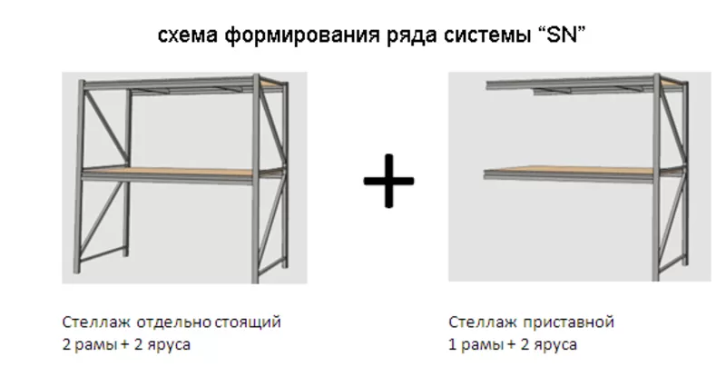 Складские стеллажи система 