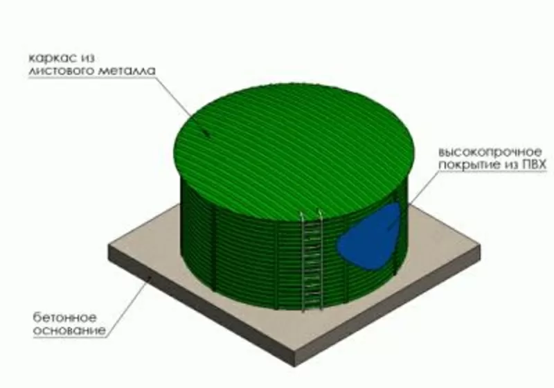 Пластиковые емкости в металлическом каркасе объемом от 15до 3000 м3.