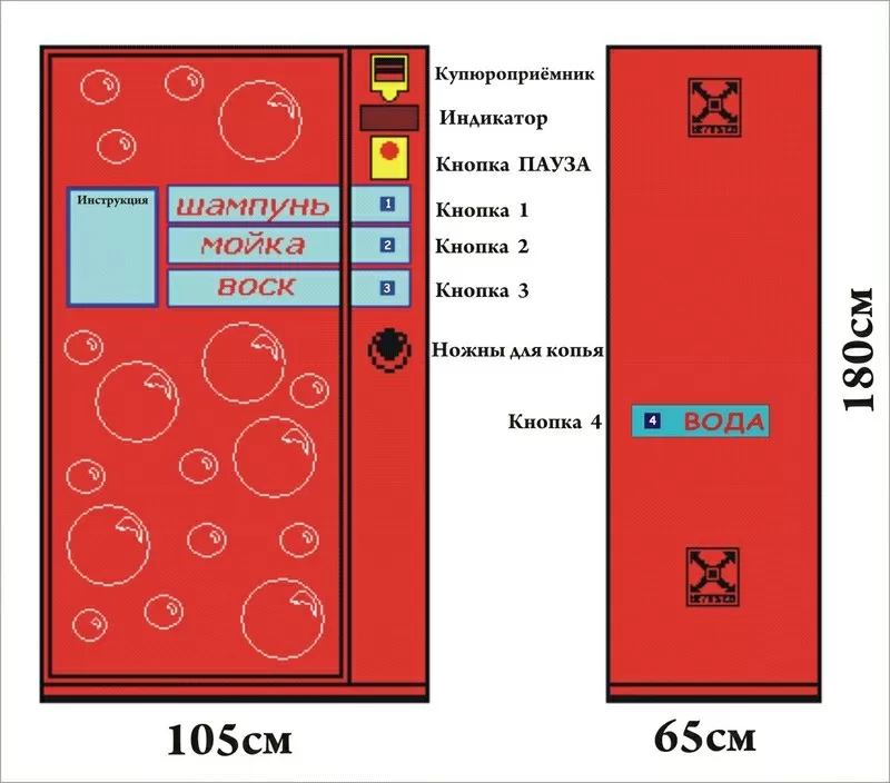 оборудование для автомоек с системой самообслуживания - вендинг 4