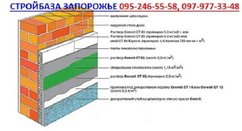 Стройматериалы с доставкой от Стройбазы Запорожье по оптовым ценам 5