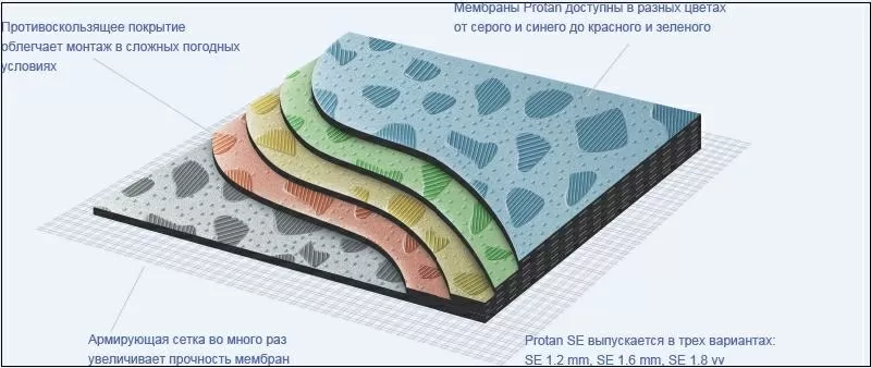 ПВХ мембраны  4