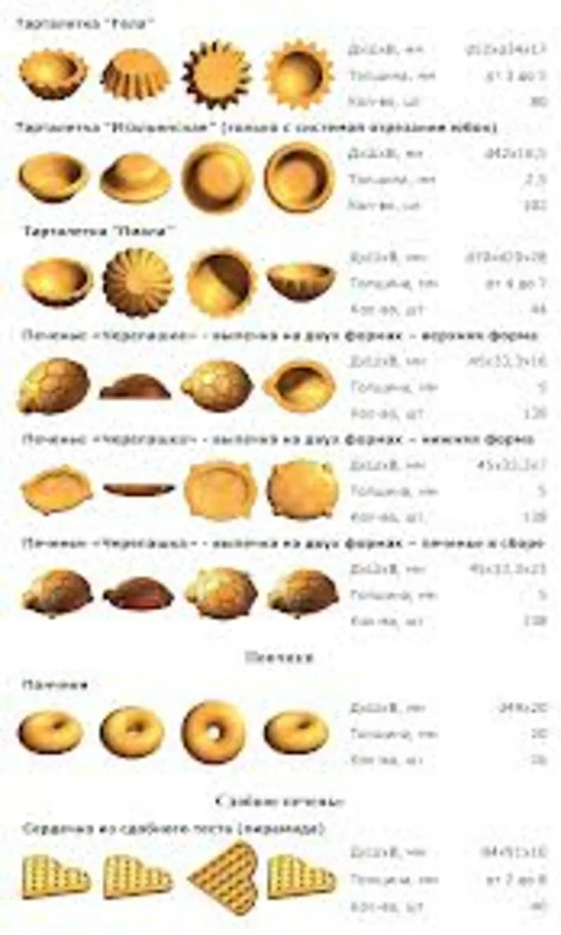 Многофункциональная кондитерская печь ПК-2 5