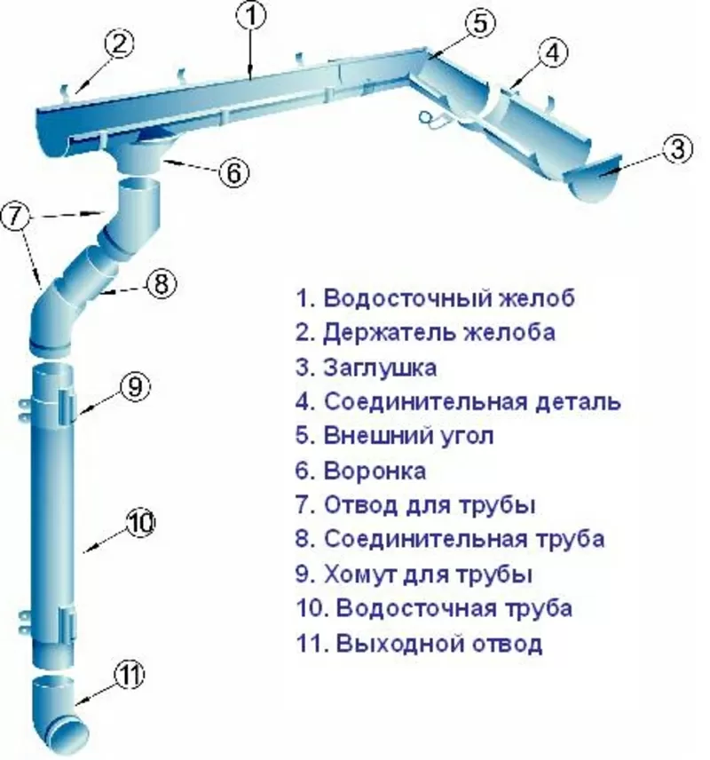 Акция от Запорожского завода кровельных и фасадных материалов!