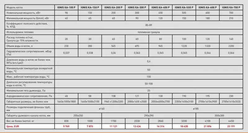 твердотопливные котлы мощностью от 10кВт до 1МВт 3