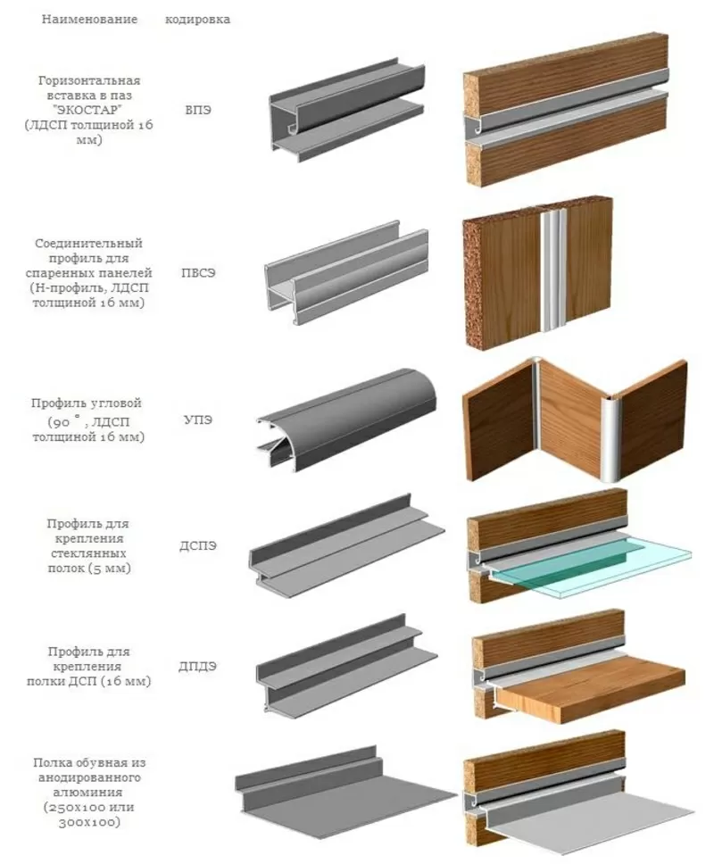 Алюминиевые мебельные профиля собственного производства