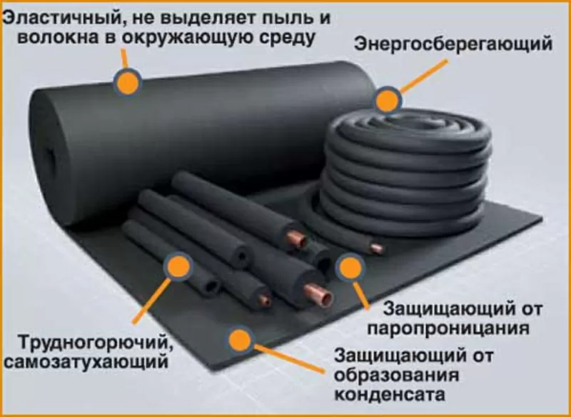 Трубная и рулонная изоляция из вспененного каучука