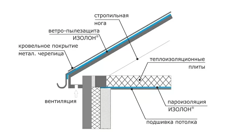 Химическисшитый Изолон 8