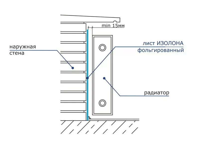 Теплоотражающий экран 3