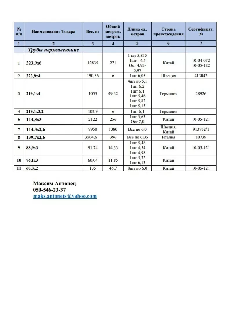 Трубы нержавеющие 12Х18Н10Т по бросовой цене (45-50грн) нов.114-323мм 3