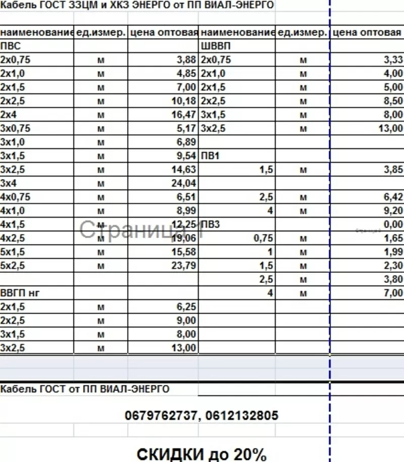 Оптовая продажа проводов и светотехники 3