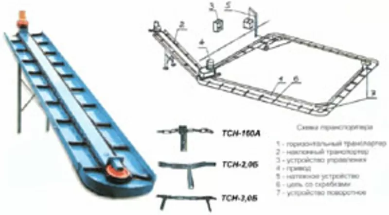 Навозоуборочный транспортер ТСН-160,  ТСН-2Б,  ТСН-3Б,  запчасти