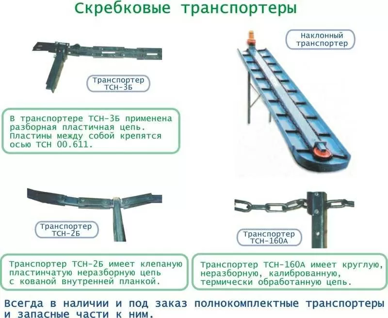 Навозоуборочный транспортер ТСН-160,  ТСН-2Б,  ТСН-3Б,  запчасти 2