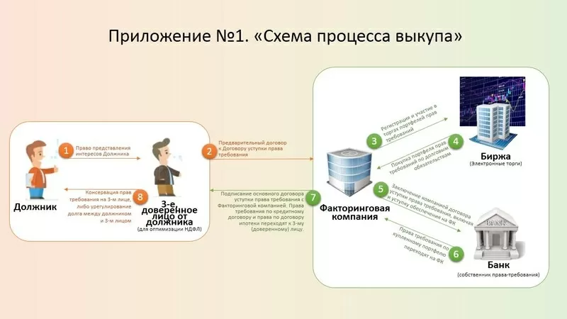 Выкупи свой кредит с дисконтом до 70%. 2