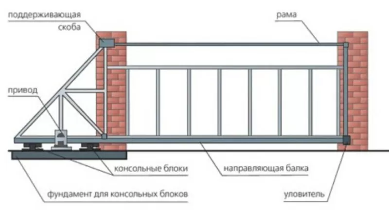 Производство и установка откатных ворот Запорожья. 5